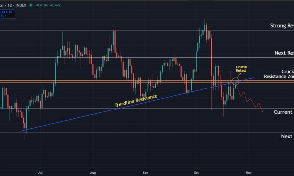 Bitcoin (BTC) Price Prediction: Key Resistance Blocks Recovery as Bearish Setup Persists