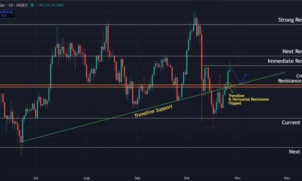 Bitcoin (BTC) Price Prediction: Bulls Push Above $112K but Weekly Signals Keep Outlook Neutral