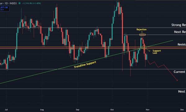 Bitcoin (BTC) Price Prediction: BTC Weakens Again After Failing to Hold Key Support Bitcoin (BTC) Price Prediction: BTC Weakens Again After Failing to Hold Key Support