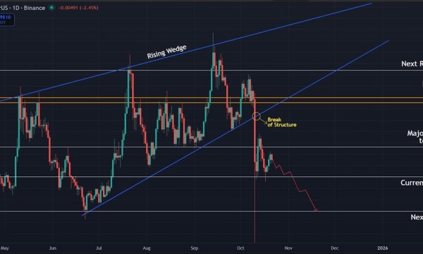 Dogecoin (DOGE) Price Prediction: Bearish Trend Persists as $0.18 Support Wobbles