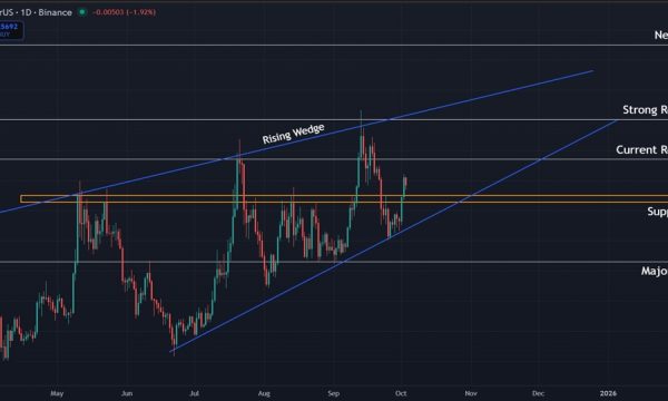 Dogecoin (DOGE) Price Prediction: Key Support at $0.250 Holds the Trend Together