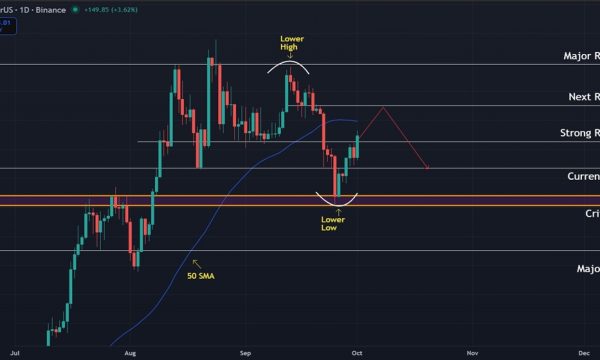 Ethereum (ETH) Price Analysis: Short-Term Strength Builds While Daily Trend Lags