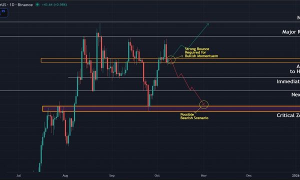 Ethereum (ETH) Price Prediction: Key Support at $4,500 Holds the Next Move’s Direction