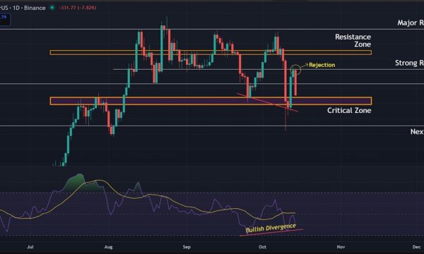 Ethereum (ETH) Price Prediction: Bulls Lose Steam as $4,250 Resistance Caps Recovery