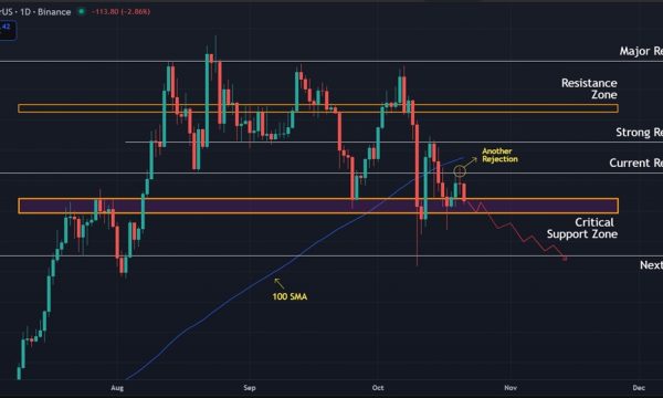 Ethereum (ETH) Price Prediction: Ethereum's Rejection at $4,050 Signals Continued Weakness
