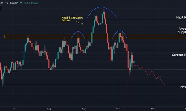 Hyperliquid (HYPE) Price Prediction: Bears Eye $31.5 Support as Momentum Fades