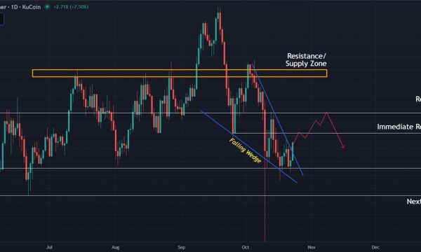 Hyperliquid (HYPE) Price Analysis: Bearish Pressure Lingers Despite Minor Recovery Signs