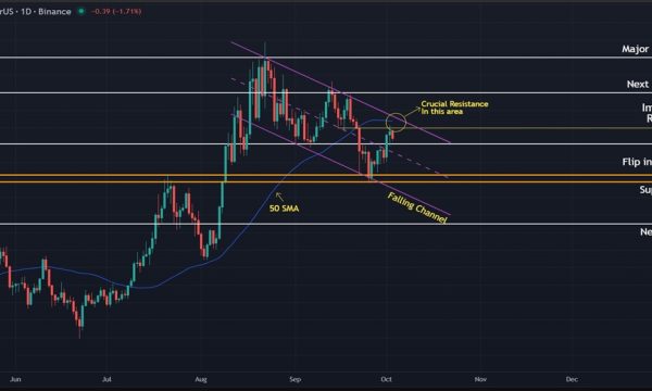 Chainlink (LINK) Price Prediction: Bulls Try to Flip $22.0 Into Support as Key Resistance Comes Into Play