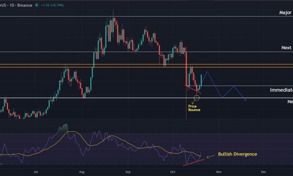 Chainlink (LINK) Price Prediction: Bulls Eye Recovery, But Downtrend Remains Unbroken