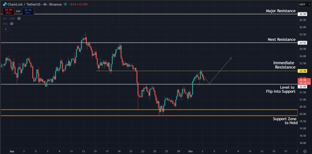 Dogecoin Price Prediction Today 03-October-2025: Possible move for DOGE on the 4H timeframe.