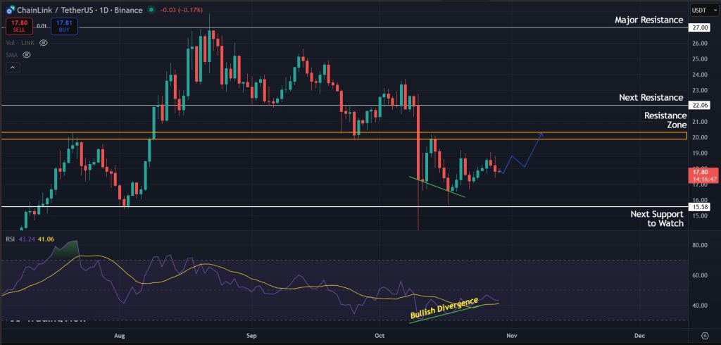 LINK Price Prediction 29-Oct-25: Bullish divergence for LINK on the 1D timeframe
