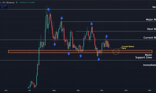 Pudgy Penguins (PENGU) Price Prediction: Downtrend Persists as Buyers Defend Critical Support Pudgy Penguins (PENGU) Price Prediction: Downtrend Persists as Buyers Defend Critical Support