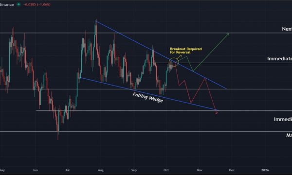 Sui (SUI) Price Analysis: Falling Wedge Signals Possible Reversal but Resistance Still Strong