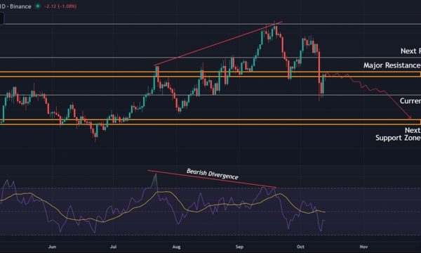 Solana (SOL) Price Prediction: Bulls Struggle as $200 Resistance Blocks Recovery