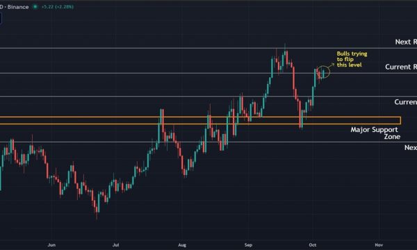 Solana (SOL) Price Prediction: Bulls Need Confirmation Above $230