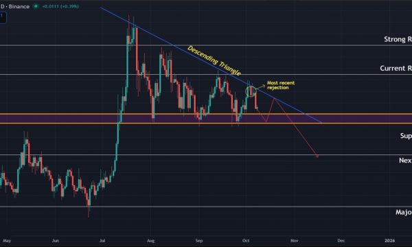 Ripple (XRP) Price Prediction: Descending Triangle Keeps Bears in Control as $2.75 Support Holds