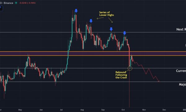 Ripple (XRP) Price Prediction: Recovery Stalls Below $2.60 as Bears Hold Control
