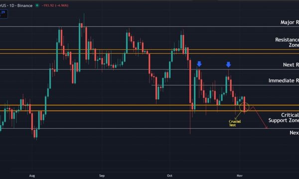 Ethereum (ETH) Price Prediction: Price Consolidates Near Critical Support with Bearish Bias Ethereum (ETH) Price Prediction: Price Consolidates Near Critical Support with Bearish Bias