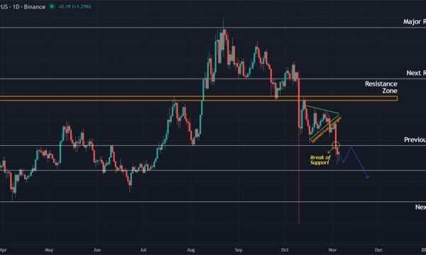 Chainlink (LINK) Price Prediction: Continued Sell-Off Points to Further Downside Ahead Chainlink (LINK) Price Prediction: Continued Sell-Off Points to Further Downside Ahead