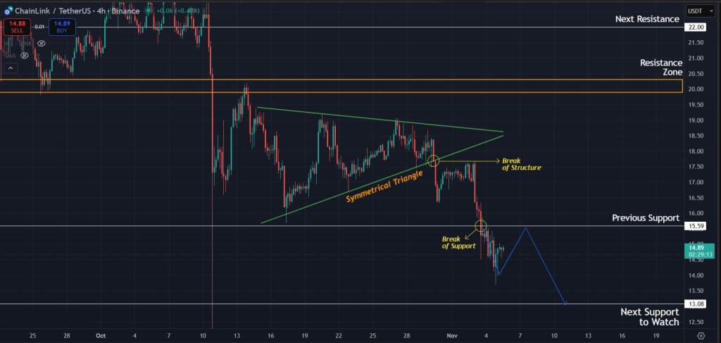 Chainlink Price Prediction 05 Nov 2025: LINK Price Prediction Today 05-Nov-25