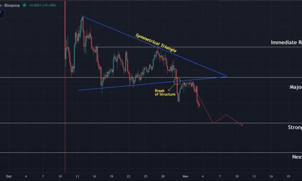 Sui (SUI) Price Prediction: Weak Momentum Persists as Price Slips Toward $2.00 Sui (SUI) Price Prediction: Weak Momentum Persists as Price Slips Toward $2.00
